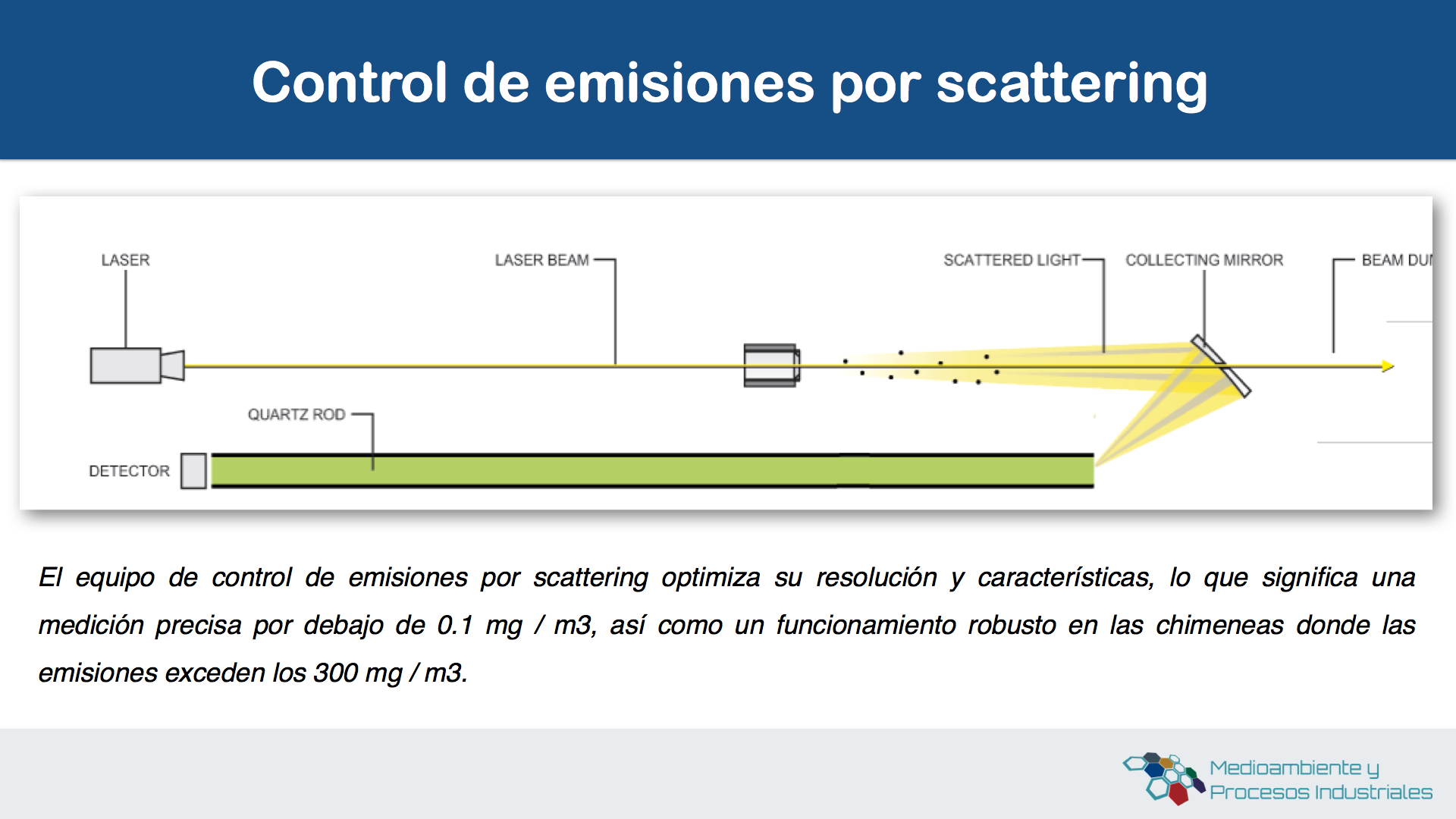 Control de emisiones por scattering 